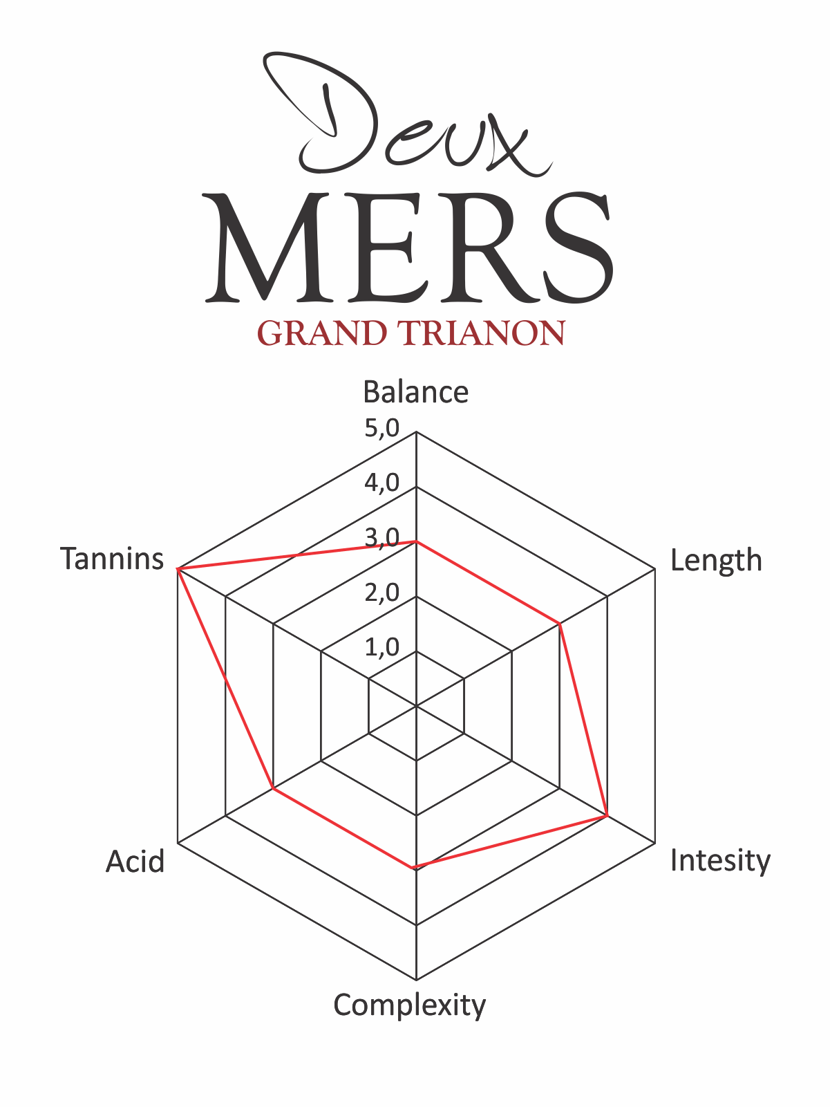 GRAND TRIANON Deux Mers