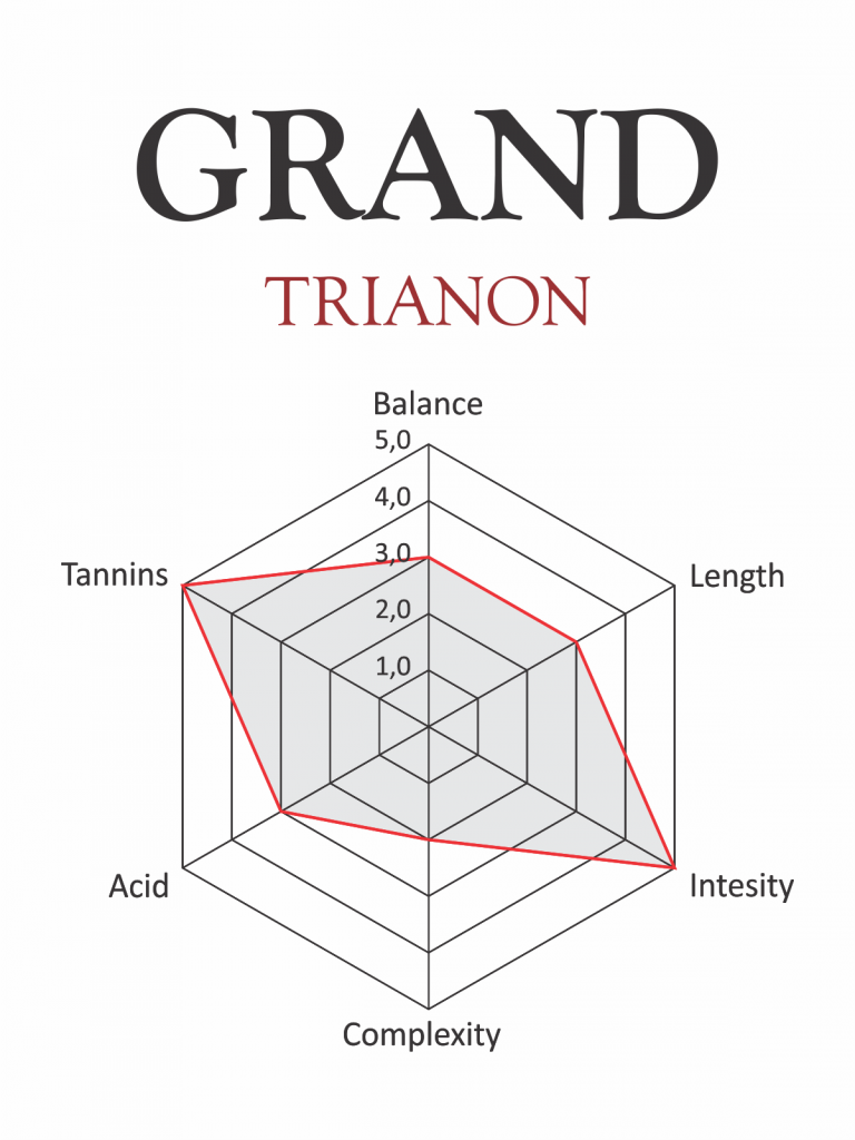 GRAND TRIANON